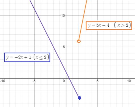 Image result for Finding Domain of Piecewise Function
