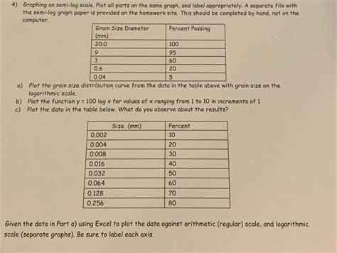 Image result for Semi-Log Graph Worksheet