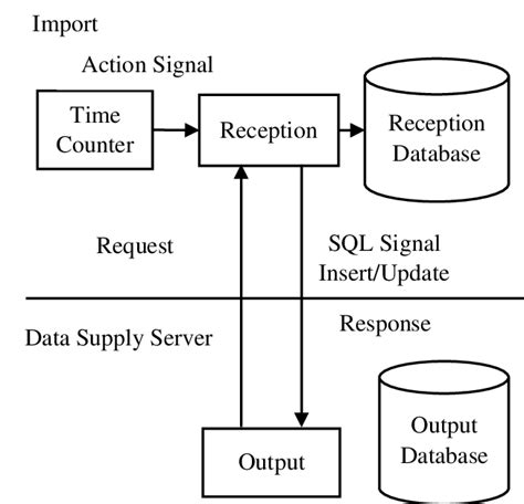 Image result for Synchronization in Data Communication