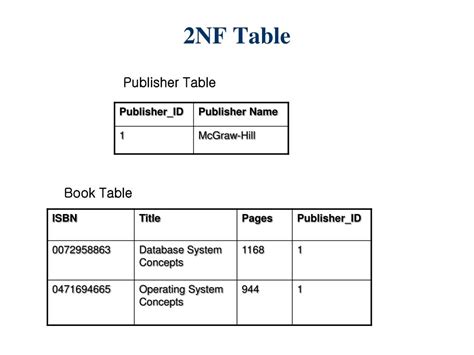 Image result for 2NF Form Database