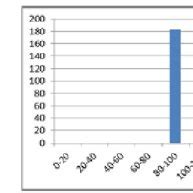 Hog Algorithm に対する画像結果