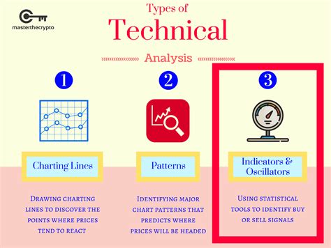 Toradh íomhá ar Technical Analysis Indicators