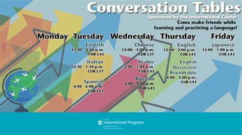 Image result for Language Conversation Table