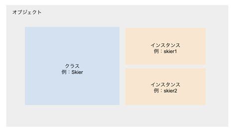 Parameter Design Java に対する画像結果