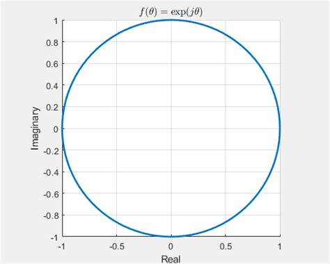 Elementary Complex Functions に対する画像結果