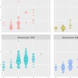 Image result for Geom Count Two Discrete Variables