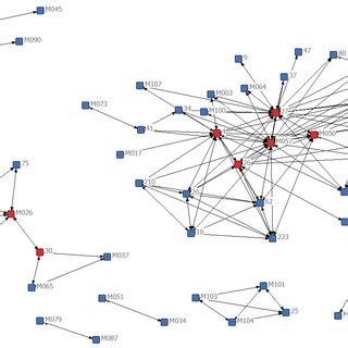 Image result for Node Network Diagram Table