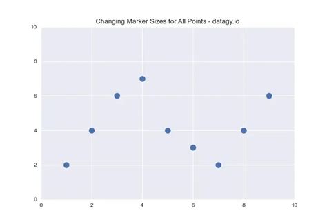 Image result for Python Scatter Plot Marker Size