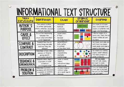 Image result for Structure of an Informative Text