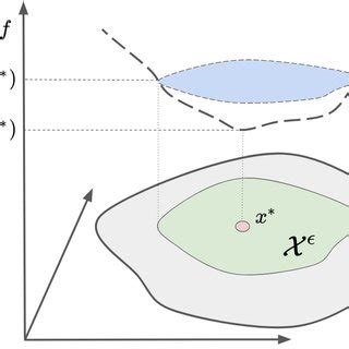 Image result for Machine Learning Optimal Space