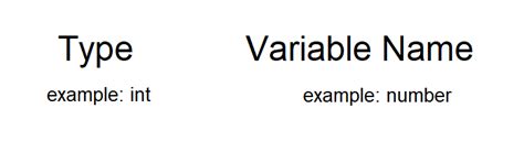 Valid Variable Names in Java に対する画像結果