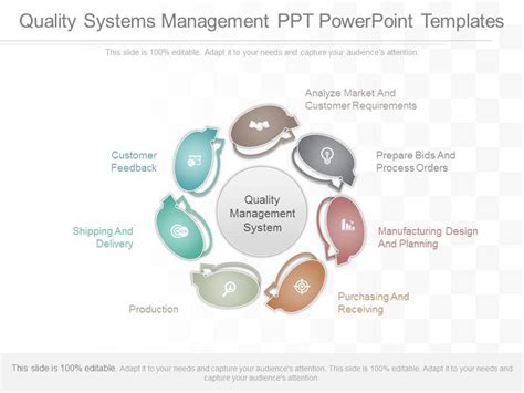 Image result for Quality Management System PowerPoint Template