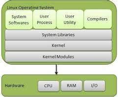 Operating System Components in OS に対する画像結果