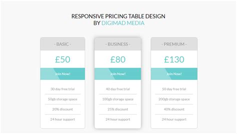 Image result for Responsive Table CSS
