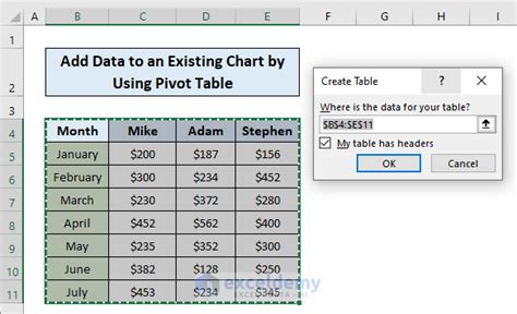 Add Data to Chart Excel に対する画像結果