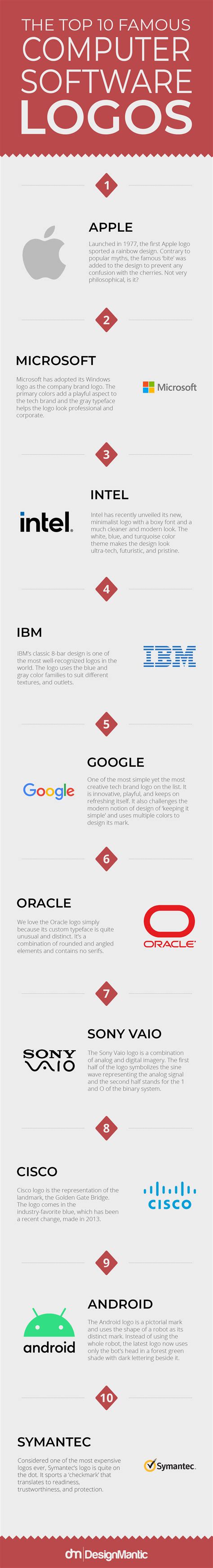 Image result for Computer Software Logos