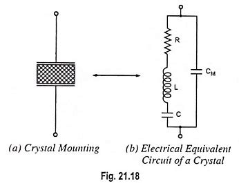 Toradh íomhá ar Crystal Oscillator Function