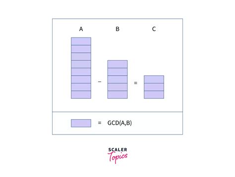 Halstead Length and Volume Measure of GCD Program に対する画像結果