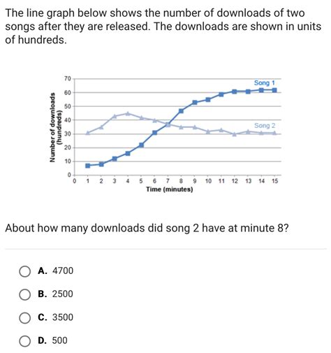 Graph Math Songs に対する画像結果