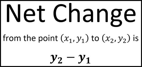 Image result for Net Change Solution Math