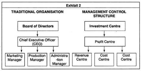 Image result for Control Structure Definition