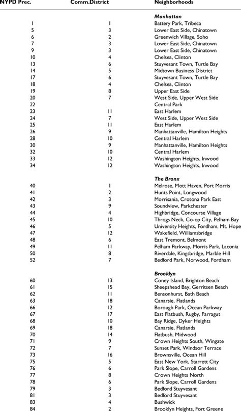 NYPD Precinct Map Bronx に対する画像結果
