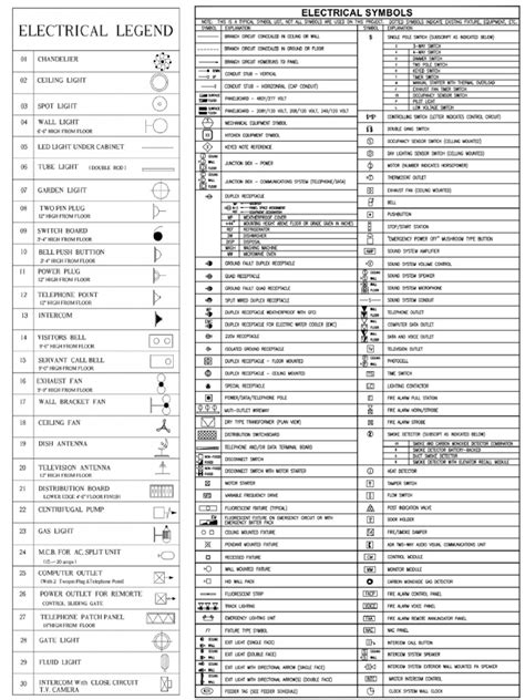 Electrical Symbols Representation | PDF