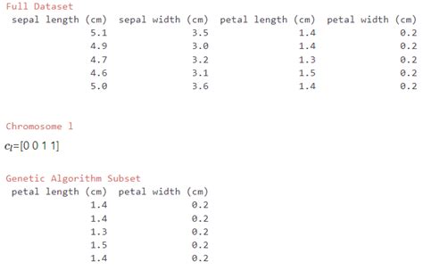 Image result for Distributed Genetic Algorithms