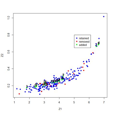 Bildergebnis für Line Graph Inverse Relationship Study