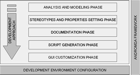 Image result for What Is GUI Development