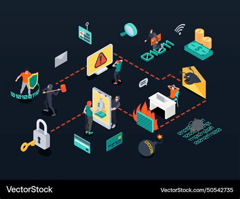 Image result for Computer Safety Flow Chart