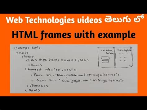 Image result for HTML Frame Example