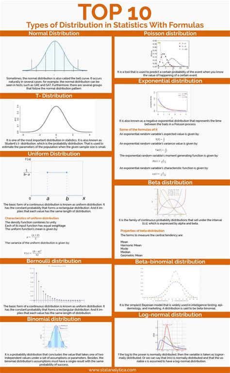 Image result for Types of Distribution Graphs