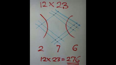 Multiplying Drawing に対する画像結果
