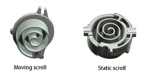Image result for Scroll Compressor Technology Icon