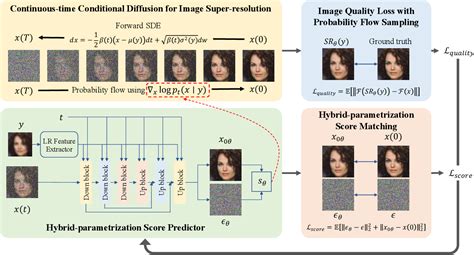Toradh íomhá ar Diffusion Model for Image Super Resolution