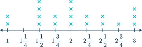 Image result for Happy Numbers Line Plot