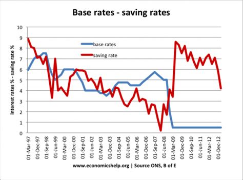 Toradh íomhá ar Base Rate Countries