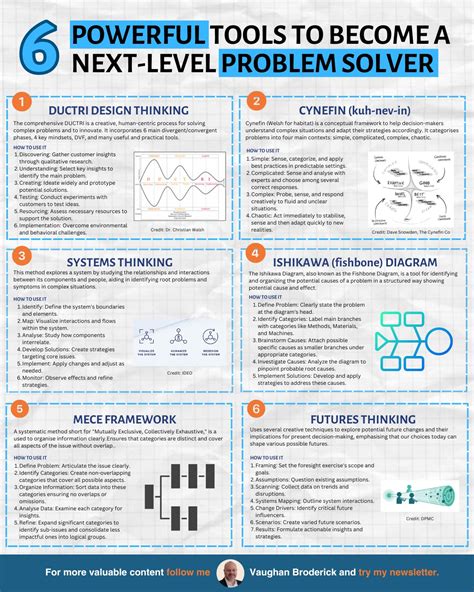 Toradh íomhá ar Lower Level Problem Solving