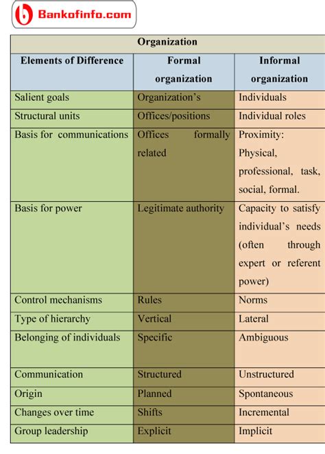Formal Organization Examples に対する画像結果
