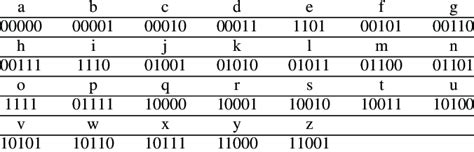 P Code Info に対する画像結果