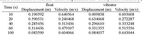 Image result for Wave Power Output Formula