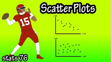 Image result for How to Plot a Scatter Graph
