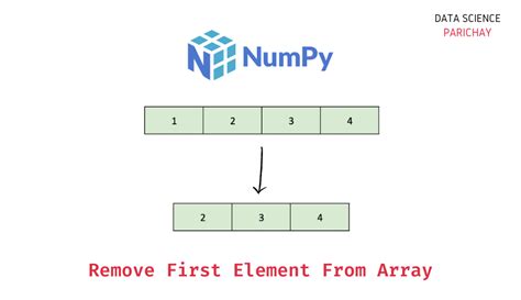 Image result for Python Remove Numpy Array