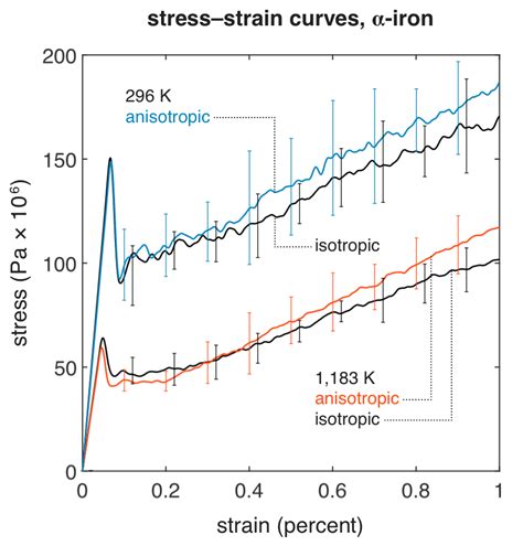 Argrelextrema with Noisy Data에 대한 이미지 결과