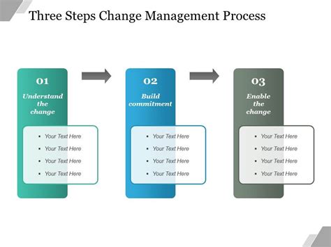 Toradh íomhá ar Steps Change Management Process Help Juice