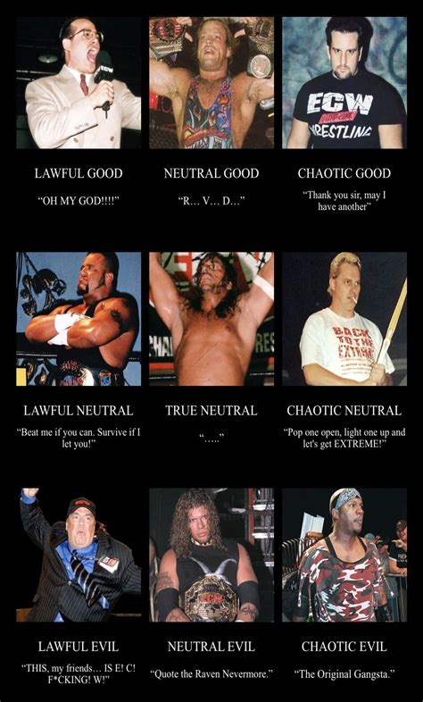 Image result for Alignment Chart SW