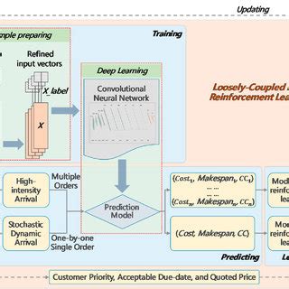Image result for Flowchart Algorithm Reinforcement