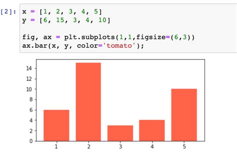 Matplotlib Bar Plot with Different Colors に対する画像結果