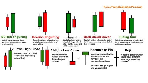 Image result for Types of Candle Chart Patterns